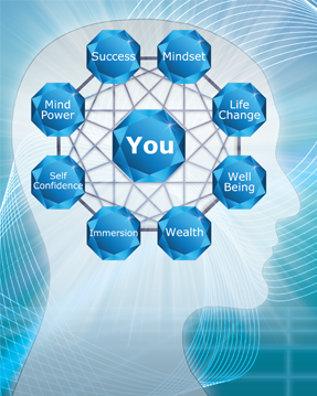 Annual Membership to A Bug Free Mind Community Site